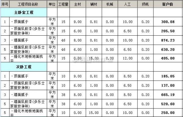 找裝修_找裝修隊(duì)長_裝修找公司還是找個(gè)人
