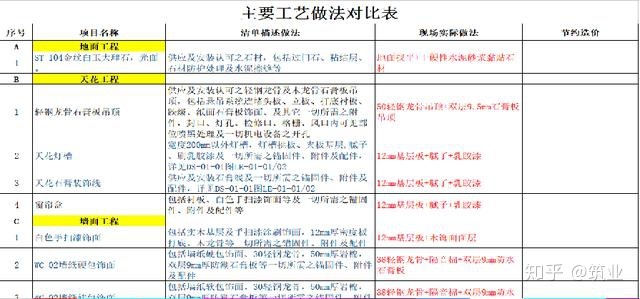 絕對干貨！裝飾工程經(jīng)營管理要點！