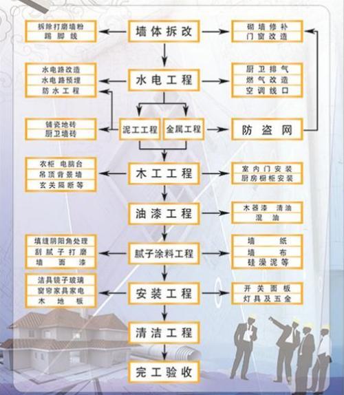 裝修工長(zhǎng)_天津工長(zhǎng)俱樂(lè)部裝修_天津裝修工長(zhǎng)俱樂(lè)部